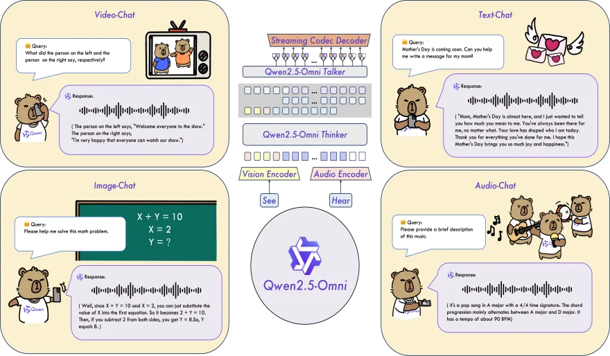 Qwen Chat Adds Voice and Video: A New Era of AI Interaction