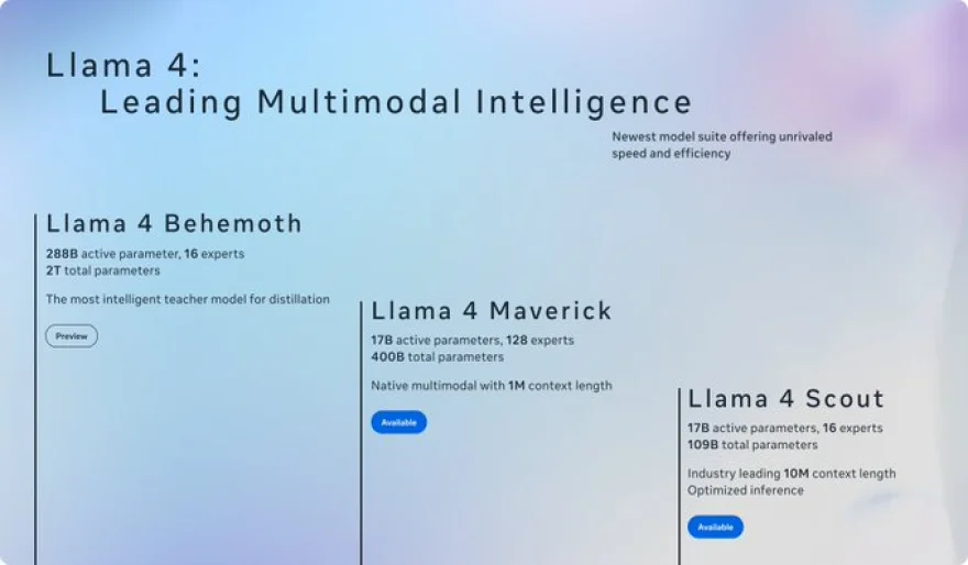 Meta AI Launches Llama 4 Models — Scout, Maverick, and the Massive Behemoth