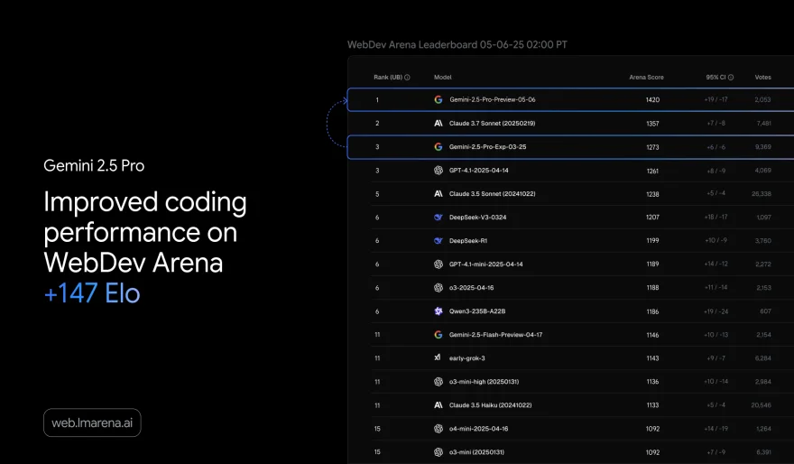 Google DeepMind Launches Gemini 2.5 Pro (I/O Edition): A New Era for AI Coding