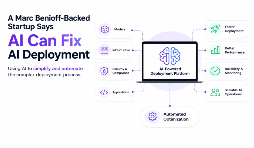 Marc Benioff-Backed Startup Says AI Can Fix AI Deployment